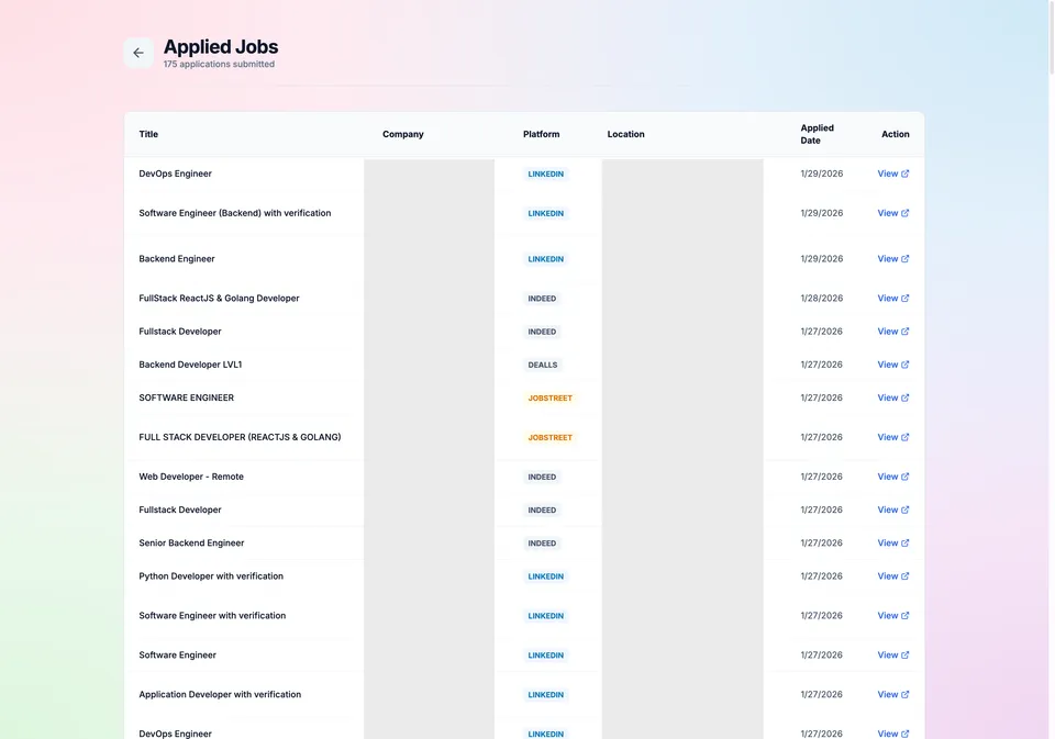 Applied jobs tracking dashboard across LinkedIn, Indeed, JobStreet, and Dealls