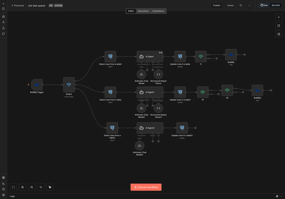 n8n task queue workflow connecting Postgres and AI agents for job scoring